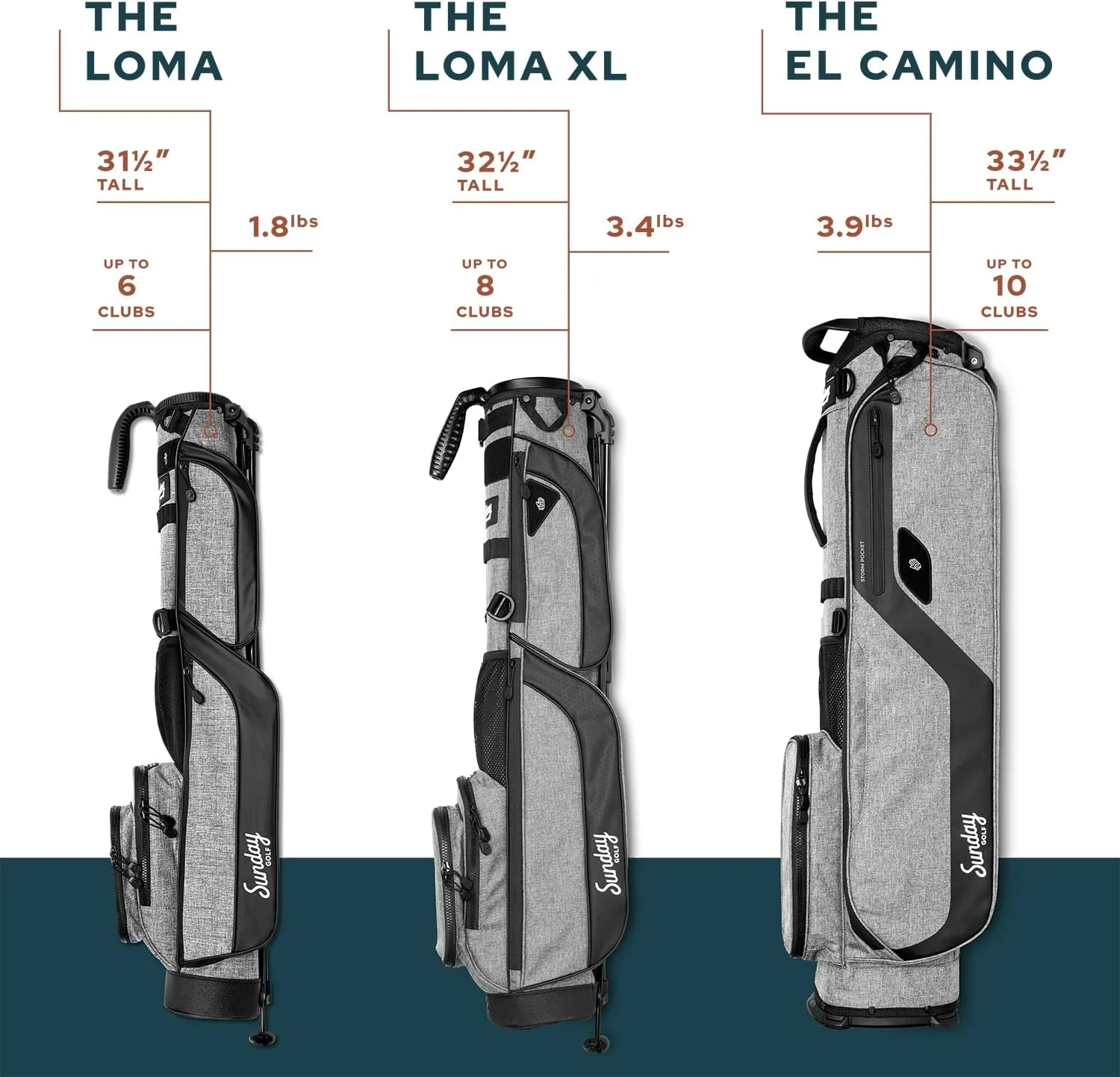 Sunday Golf Loma Bag - Lightweight Golf Bag with Strap and Stand  Easy to Carry Pitch n Putt Golf Bag  Stand Bag for The Driving Range, Par 3 and Executive Courses, 31 Inches